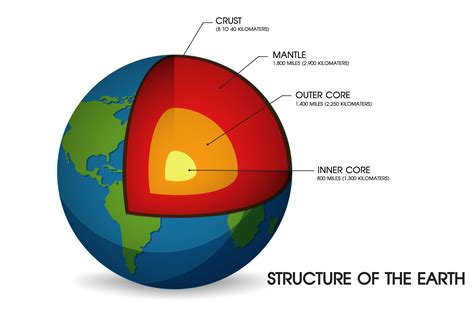 生土|Earth structure